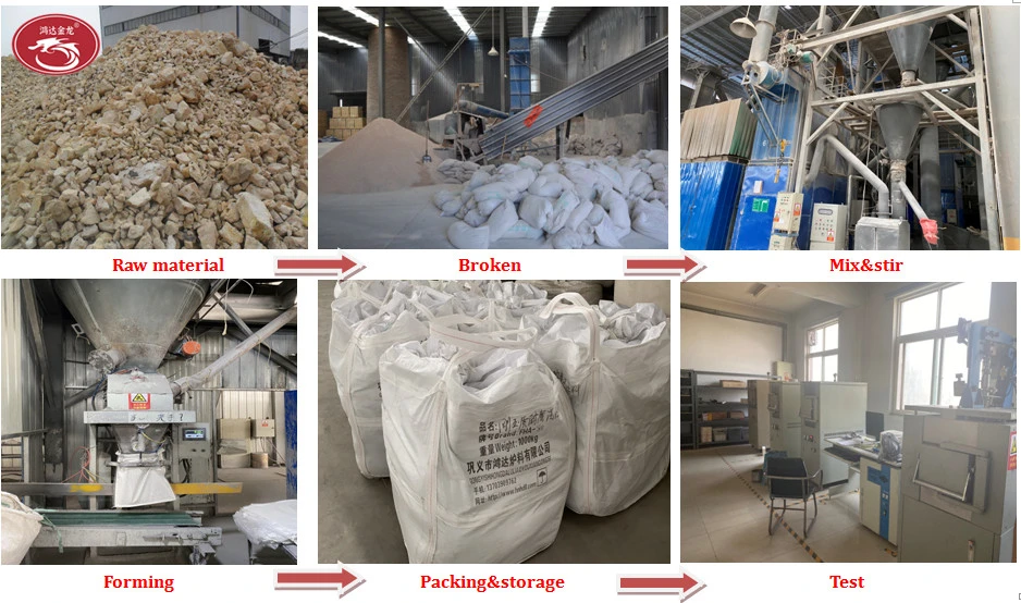 Refractory Mortar Cement High Temperature Mortar Cement Front Charge Loading Furnace for Aluminum Smelting