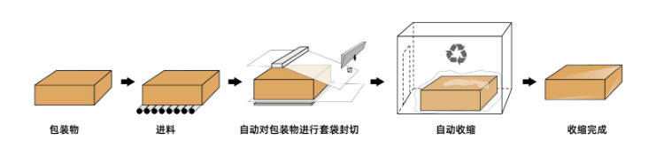 Vilence Shrink Wrap Machine Heat Sealer Di-5545ci From China