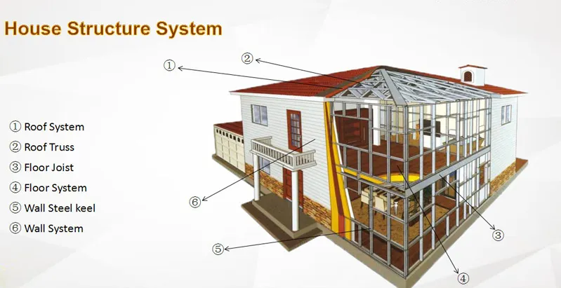 Well Designed 1 Room Prefab Steel House for Resort