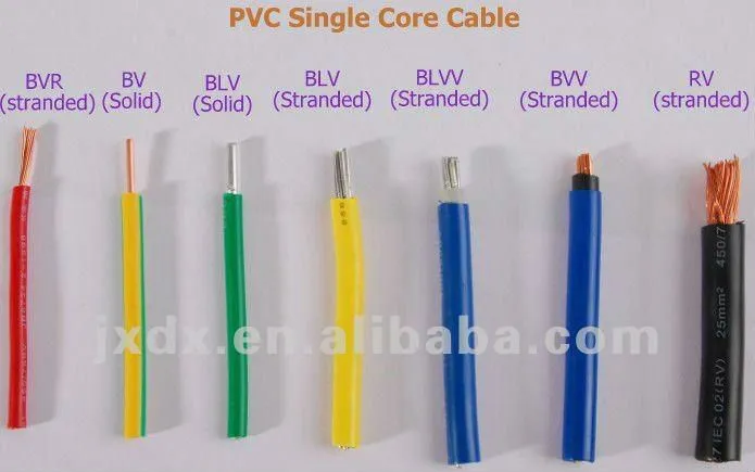 House Wiring Electrical Cable Twin and Earth Cable and Wire