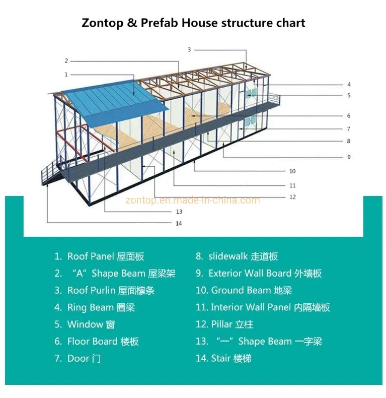 2020 New Design Design Two Layers Prefab K House Worker Dormitory Building Prefab House