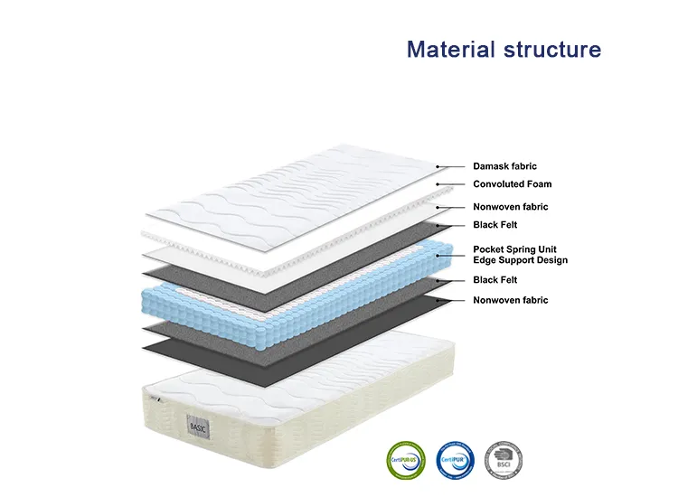 Popular Modern Style Durable Queen Full Size Bonnel Spring Mattress King Size Mattress