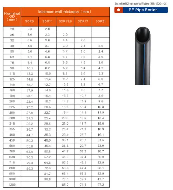 ISO Standard Building Material Water Supply HDPE Water Pipe Prices