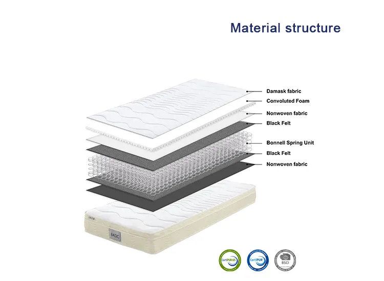 Popular Modern Style Durable Queen Full Size Bonnel Spring Mattress King Size Mattress