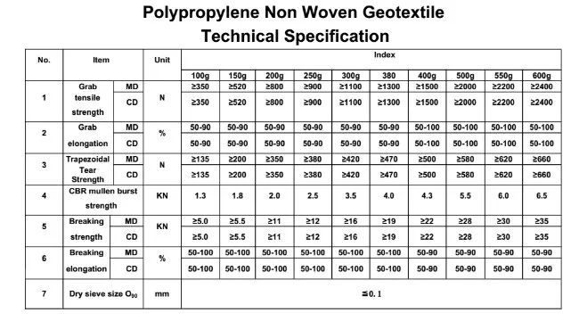 High Quality Geotextile Road Construction Material Building Material Non Woven Fabric