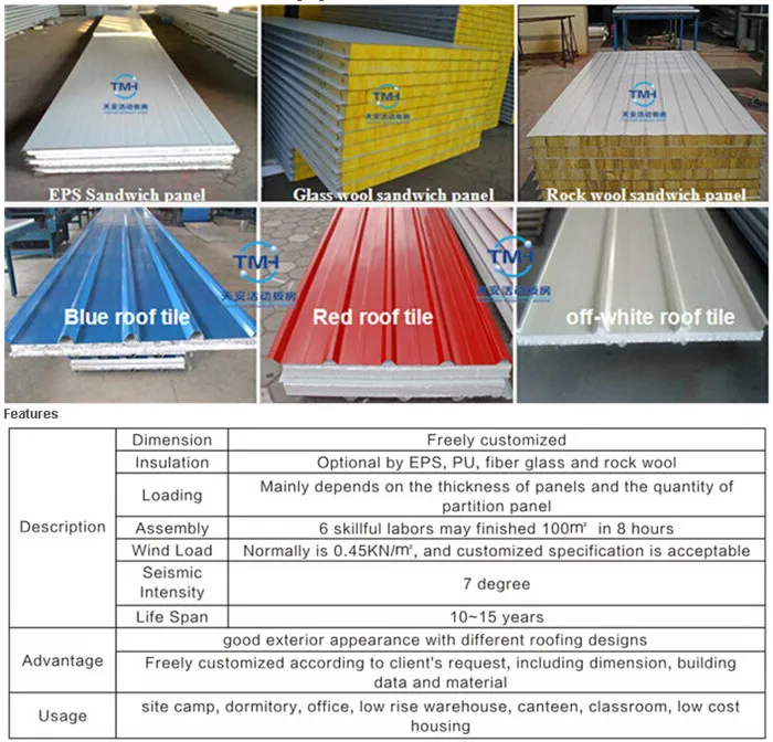 Prefabricated House for Government Social Housing Project