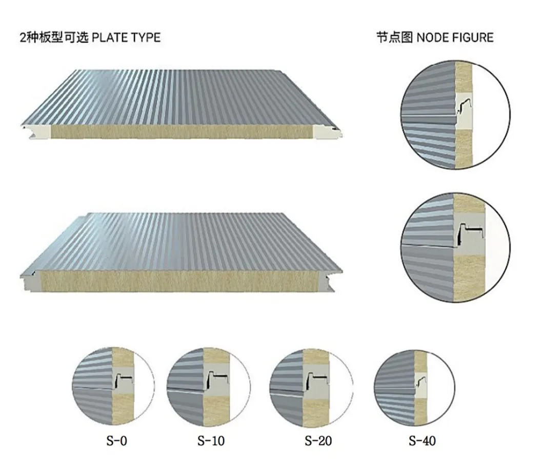 Building Material EPS/PU/PIR/PUR/Polyurethane/Rock Wool Sandwich Panel for Prefab House/ Building