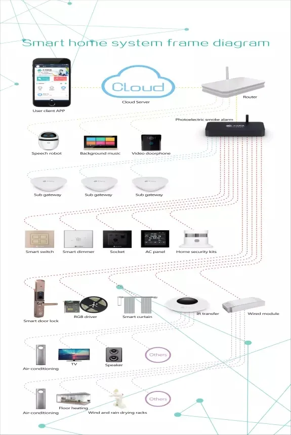 Automation Systems Smart Home Google Home or Alexa WiFi Light Switch