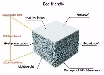 Newest Building Material EPS Cement Sandwich Wall Panel for Building Prefab Homes