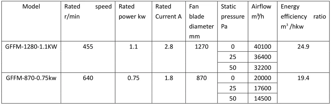 FRP Box Fan for Chicken House/Fiberglass Ventilation Exhaust Fan /Poultry Farm Fan for Poultry House