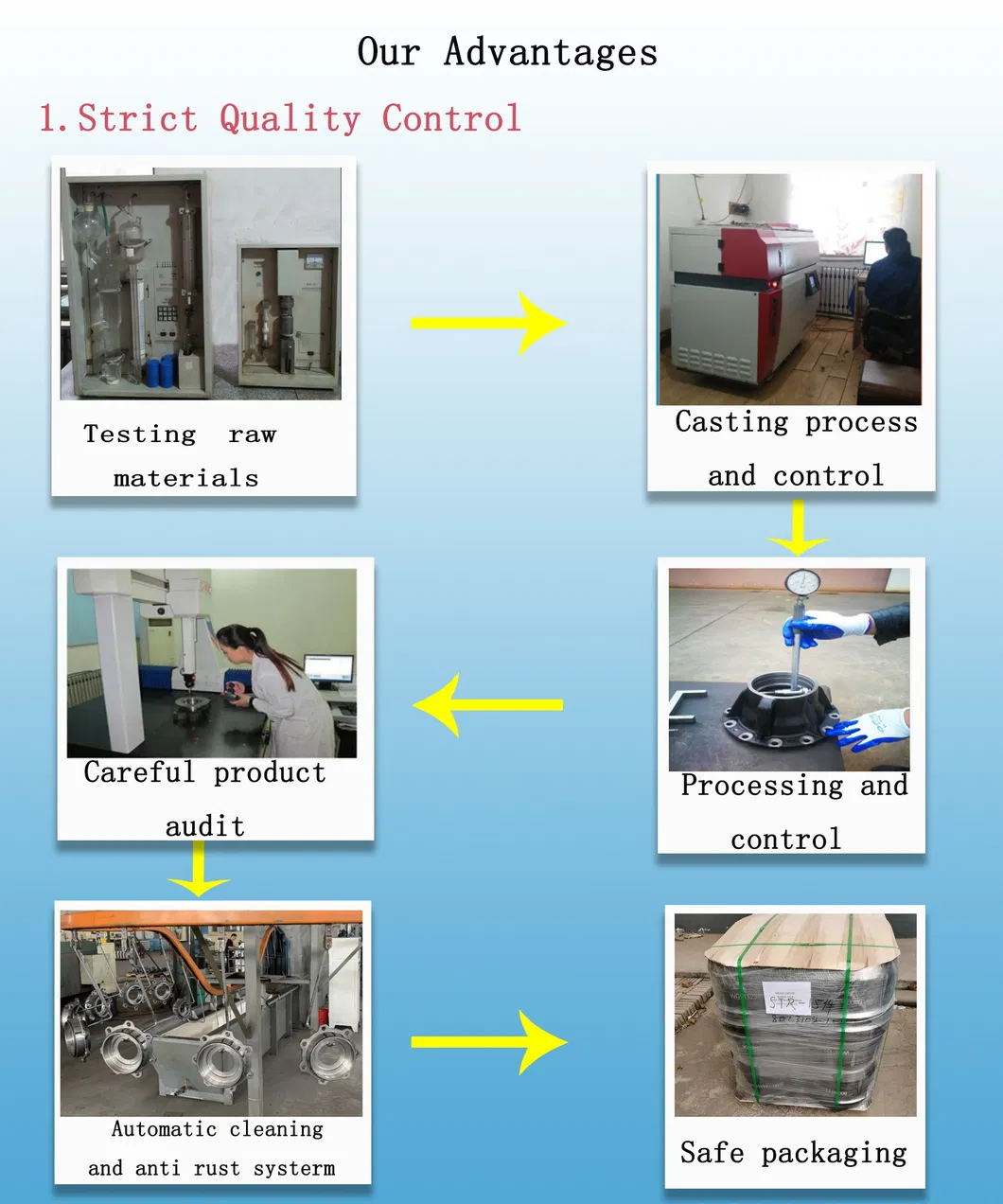 Working Effiency Centrifugal Water Pump Housing Hot Selling in Car Industry