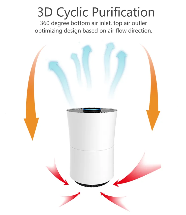 China Supplier Air Quality Sensor HEPA Air Purifier Air Cleaner