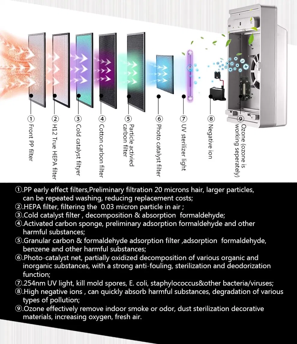 China Supplier Active Carbon HEPA Air Purifier with Children Lock