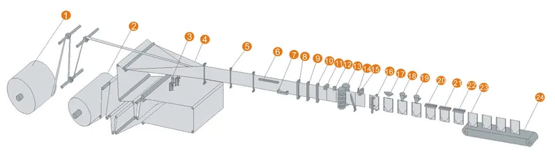 Film Roll Meatball Packing Machine for Doypack with Zipper