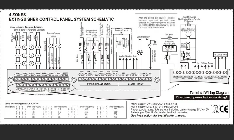 Extinguishant Control Panel with Expandable Modular Components for Firefighting System