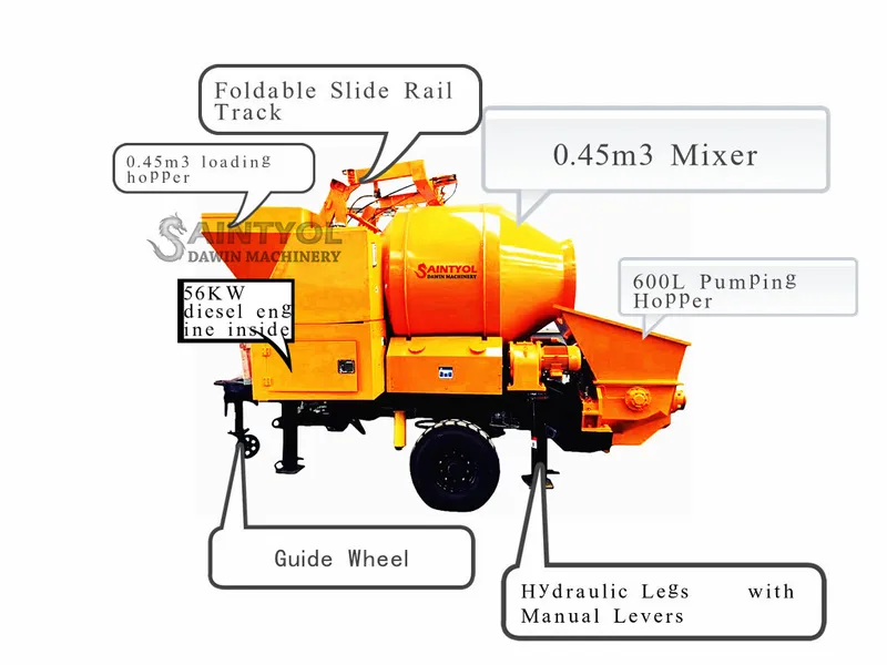 Concrete Mixer Pump Improve The Construction Efficiency and Enhance Business