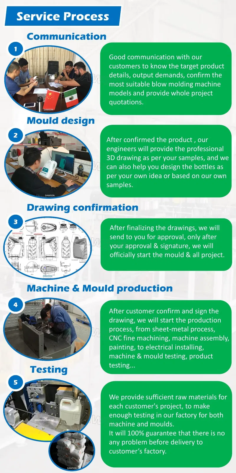 Coolant Box Accumulation Type Blow Moulding Machine