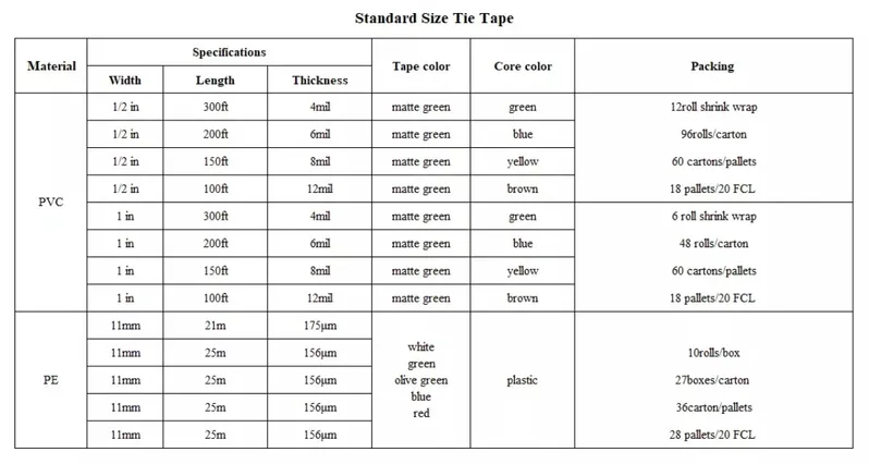 Plant Tape PVC Tape Roll Plastic Garden Tape