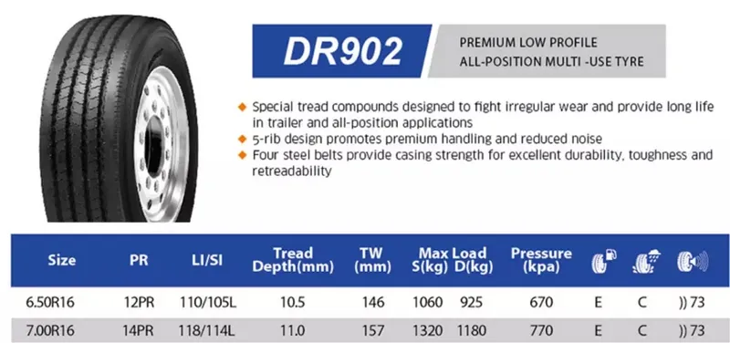 Radial Truck Tyre 435/50r19.5 Trailer Tyre for Drive Truck Tire