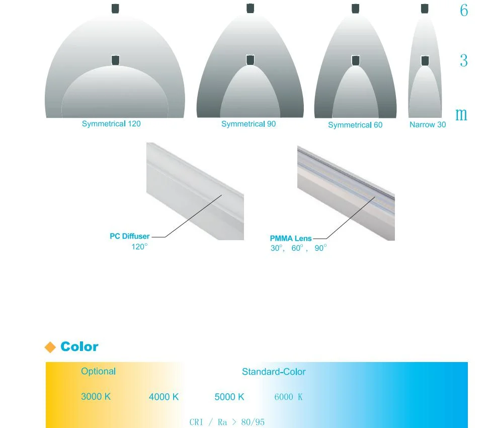 Dali Control LED Linear Wash Batten Bar Strip Light