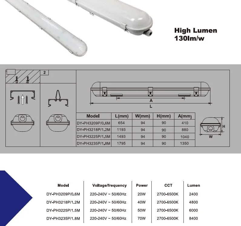 LED Waterproof 2700-6500K 3 Hours Emergency Light Fixed Luminaire