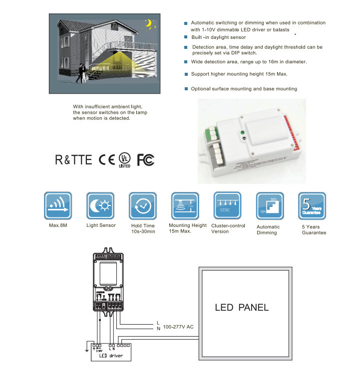 Smart Frameless LED Panel Light for Home Lighting with Motion Sensor