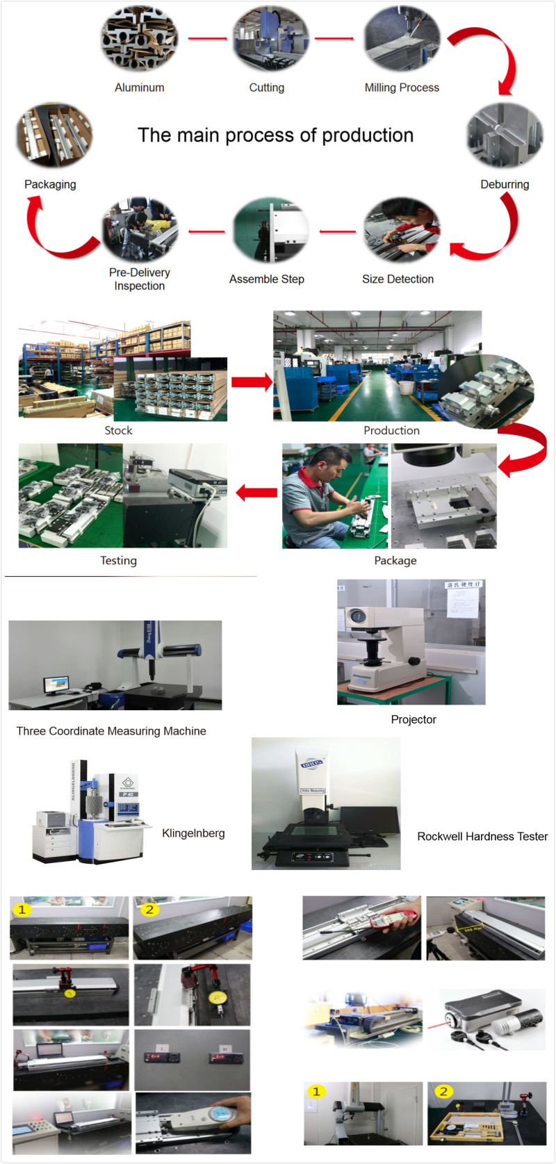 1500mm Stroke Ball Screw Linear Module for Press-Fitting