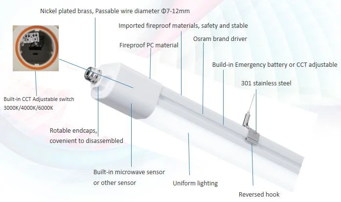 130lm/W Waterproof, Dust and Corrosion Proof LED Tri-Proof Lightings