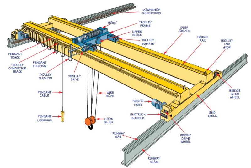 Custom Design Lh Type Hoist Crane with Double Girder