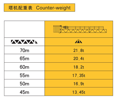 Qtz250K14 (K35/32) Building Tower Crane Construction Equipmen Jib Tower Crane 14t