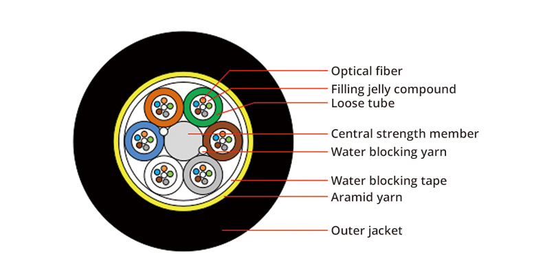 100m Span Aerial ADSS Arss Optical Fiber Cable