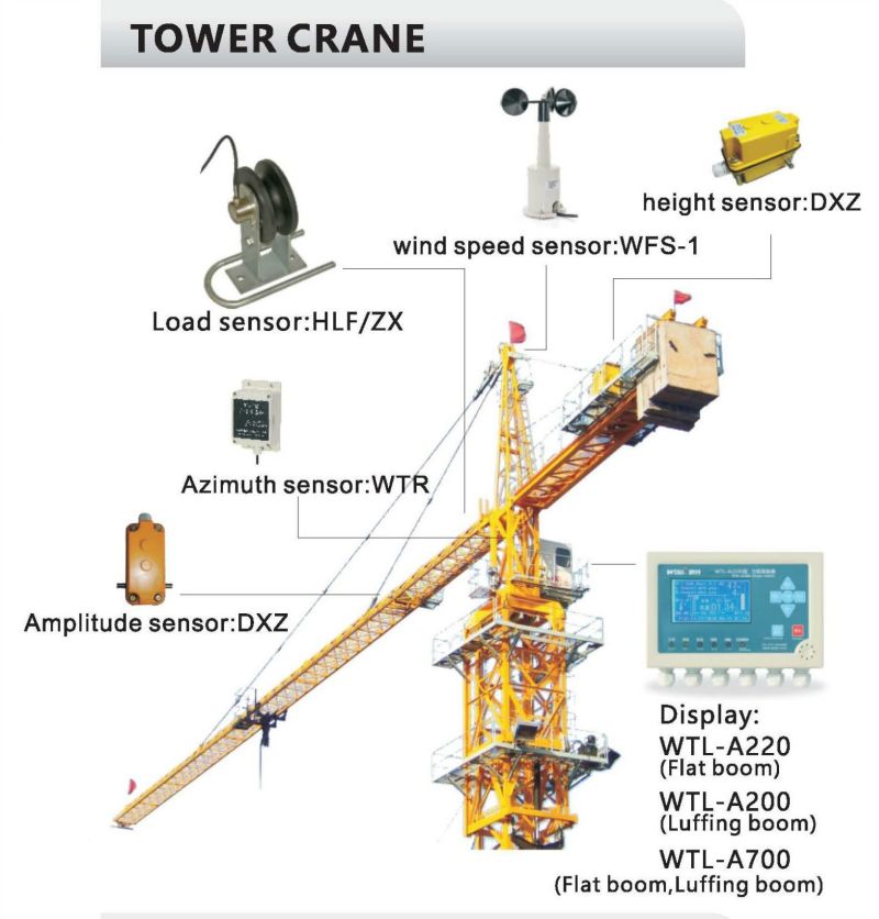 Potain Flat Boom Tower Crane Load Moment Indicator