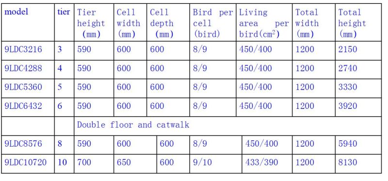 Automatic Poultry Farming Equipment for Broiler/Layer/Breeder Chicken