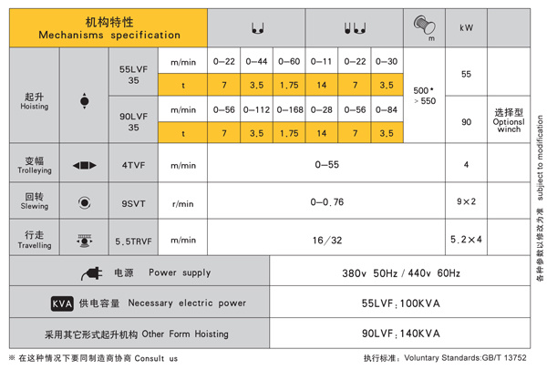 Qtz250K14 (K35/32) Building Tower Crane Construction Equipmen Jib Tower Crane 14t