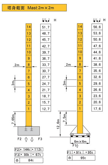 Qtz250K14 (K35/32) Building Tower Crane Construction Equipmen Jib Tower Crane 14t