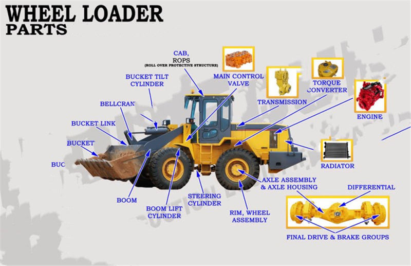 Liugong Wheel Loader Parts