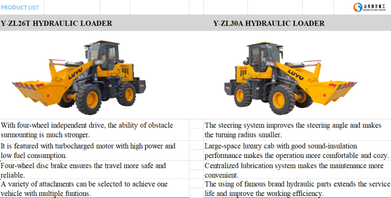 Mini Construction Machinery Dumper Wheel Loader Price List for Sale